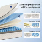 Matelas hybride en mousse à mémoire de forme Swedrea Gel de densité moyenne, blanc