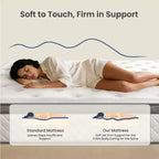 Matelas hybride en mousse à mémoire de forme Swedrea Gel de densité moyenne, blanc