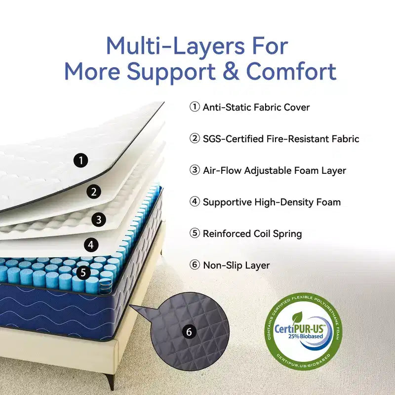 Matelas hybride Swedrea en mousse à mémoire de forme rafraîchissante, fermeté moyenne, livré compressé dans une boîte