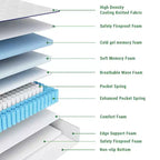 Matelas Hybride Swedrea, Mousse à Mémoire de Forme Respirante Refroidissante (Fermeté Moyenne), en Boîte, Blanc