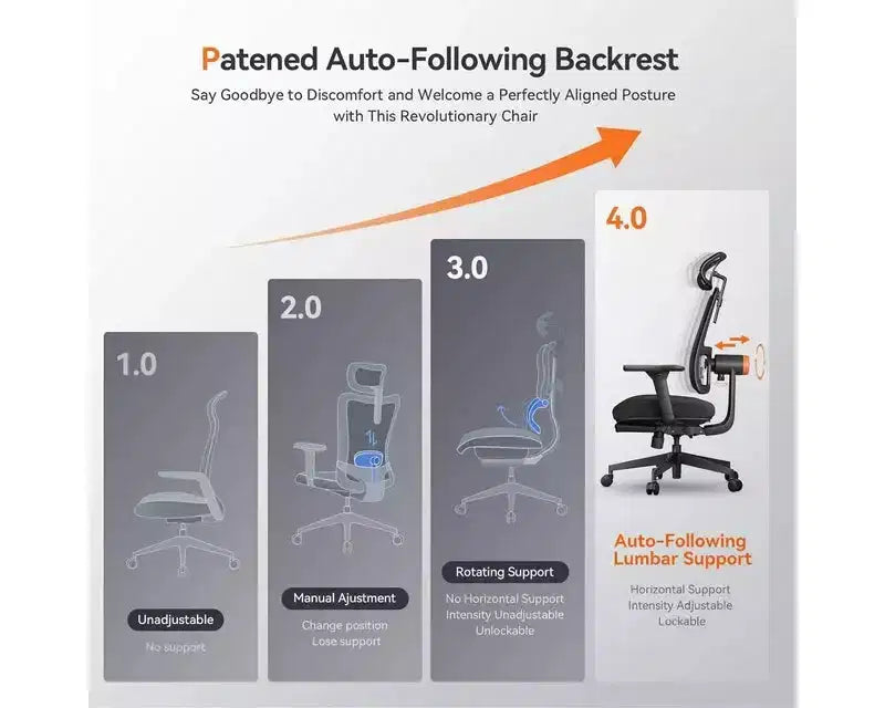 Chaise ergonomique Newtral avec repose-pieds - Chaise de bureau à domicile avec support lombaire, accoudoirs 4D, profondeur et hauteur d'assise réglables - MAGICH-BP+LAPD-BLACK