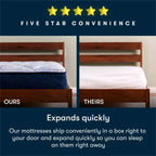 Matelas Serta Five Star - 12 Oreiller Moelleux Intégré