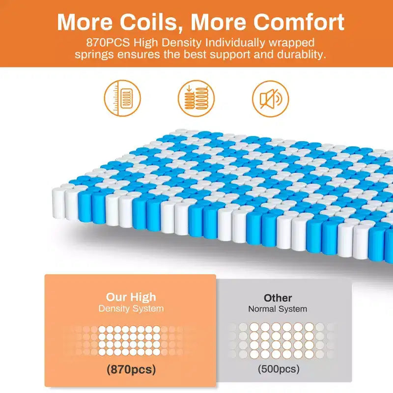 Matelas King Size, matelas King de 35 cm dans une boîte, mousse à mémoire de forme au gel rafraîchissant et ressorts ensachés, lit mi-ferme, isolation des mouvements, certifié CertiPUR-US