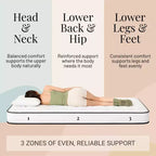 Matelas Atlas 6 matelas à ressorts jumeaux XL, housse respirante, fermeté moyenne