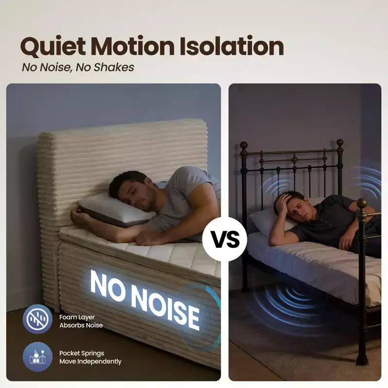 Matelas jumeau en peluche HOMLUX - Aucun assemblage requis, isolation des mouvements et sommeil rafraîchissant et respirant