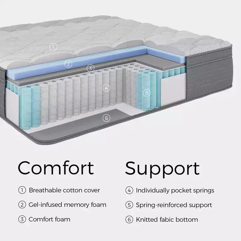 Matelas hybrides en mousse à mémoire de forme gel Sweetnight de 30/35/40 cm, fermeté moyenne, certifiés CertiPUR-US et OEKO-TEX