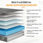 SweDrea Matelas hybride en mousse à mémoire de forme moelleux 8/12 po. respirant et rafraîchissant avec CertiPUR-US, SGS et OEKO-TEX